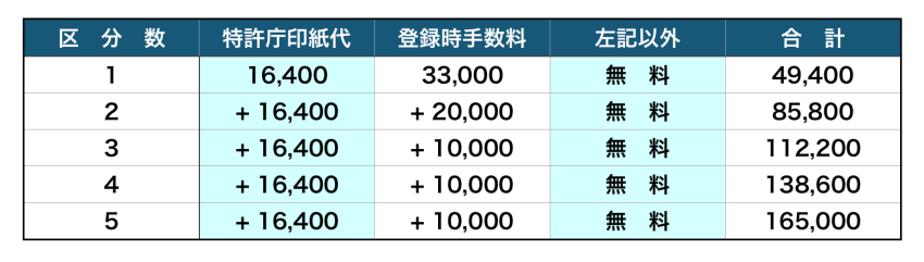 キャラクターも商標登録が必要 著作権では守れない大事な資産とは 商標登録はファーイースト国際特許事務所