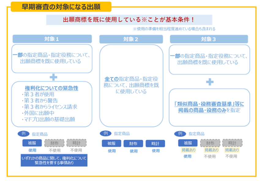 早期審査の条件