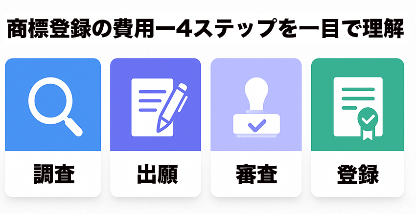 商標登録の費用の説明