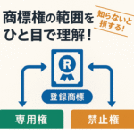 商標権の範囲を決める専用権と禁止権とは？