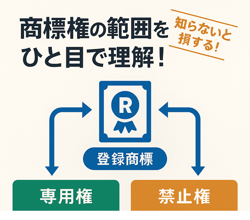 商標権の範囲を決める専用権と禁止権とは？