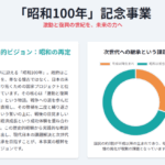 昭和100年に向けた記念行事と商標の関係は？