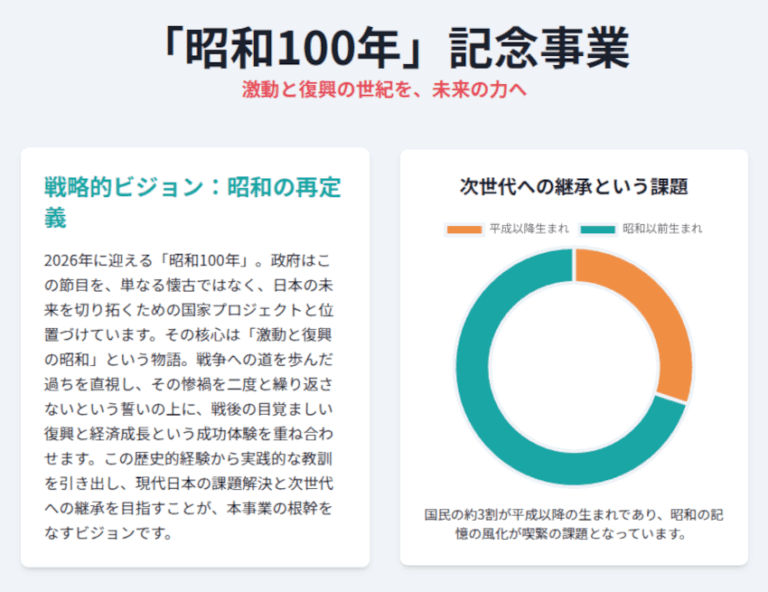 昭和100年に向けた記念行事と商標の関係は？
